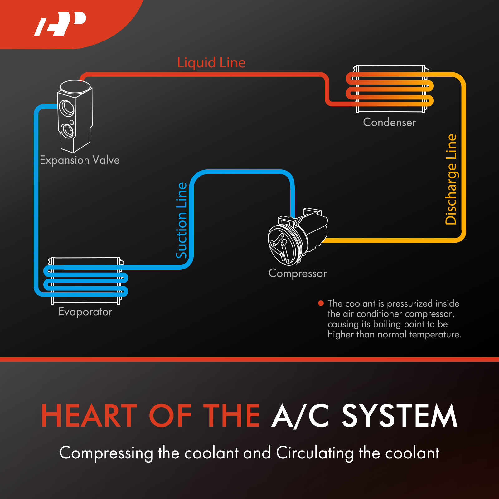 APACC635 AC Compressor with Clutch with 6-Groove Pulley