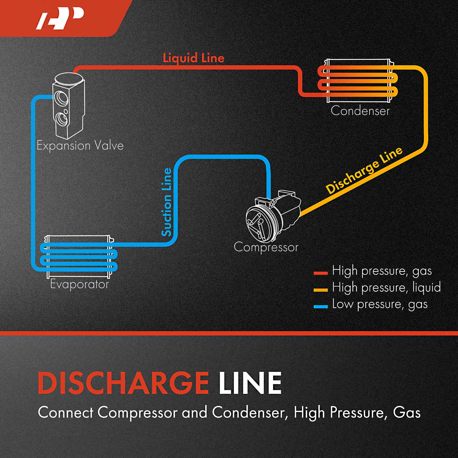 APACH1104 AC Suction Hose