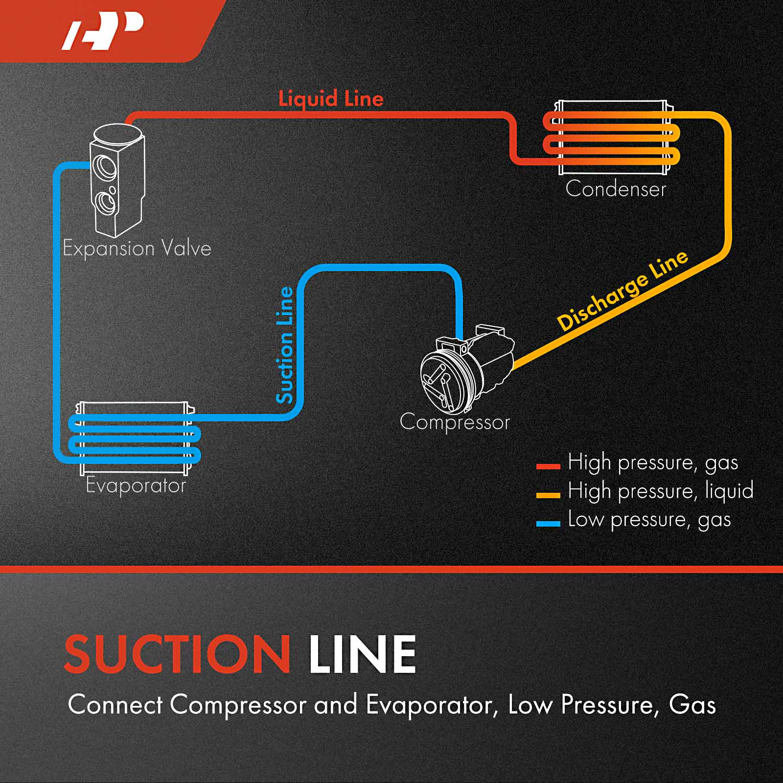 APACH1638 AC Suction Hose