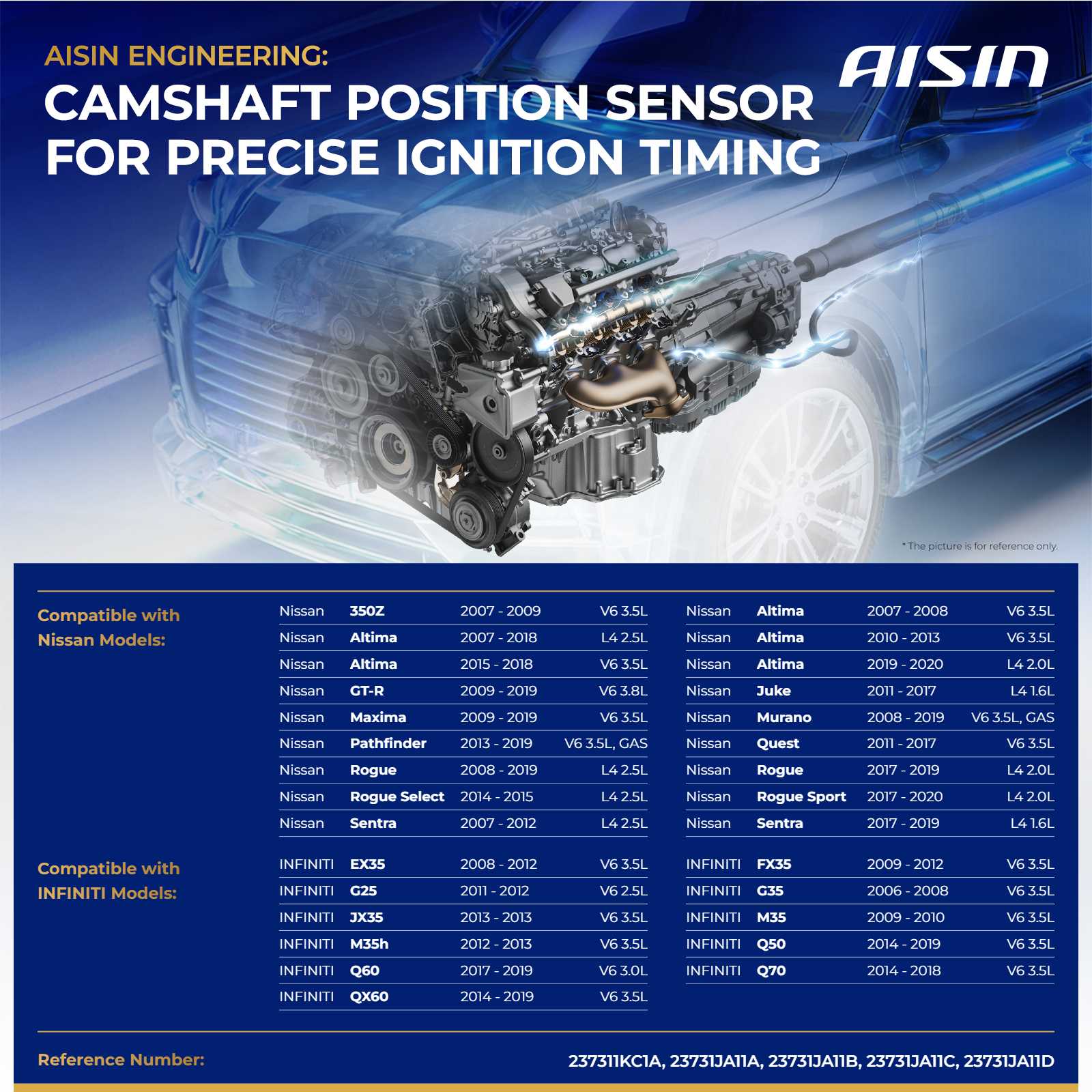 CMSN-00144 Camshaft Position Sensor, Sold Individually - Image 2