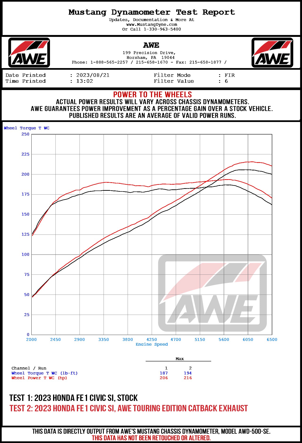 3015-33331 AWE Touring Edition for FE1 Civic Si/DE4 Acura Integra - Diamond Black