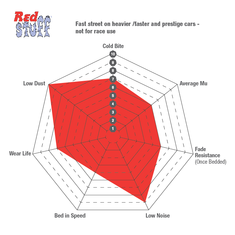 S12KR1402 Rear Brake Disc and Pad Kit, Silver Grey Geomet, Plain Surface, 4 Lugs, Aramid Fiber Ceramic, S12 Redstuff Ceramic Pad and RK Premium Rotors - Image 3