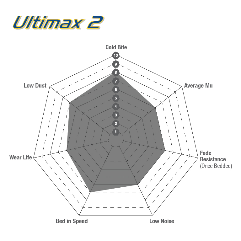 UD1878 Rear Ultimax2 OEM Replacement Aramid Fiber Brake Pad Set - Image 4