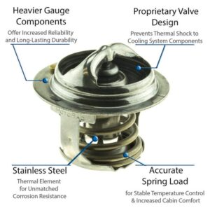 Motorad Engine Coolant Thermostat | 5294-170