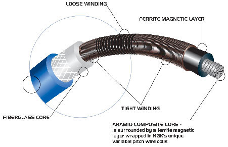 8026 Spark Plug Wire, 1.5L, 4Cyl, Set of 4