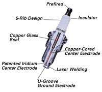 5348 Spark Plug, Sold Individually, Iridium Power Series - Image 3