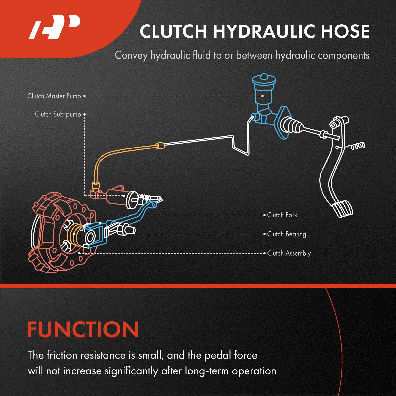 APCHH070 Clutch Line Hose - Image 3