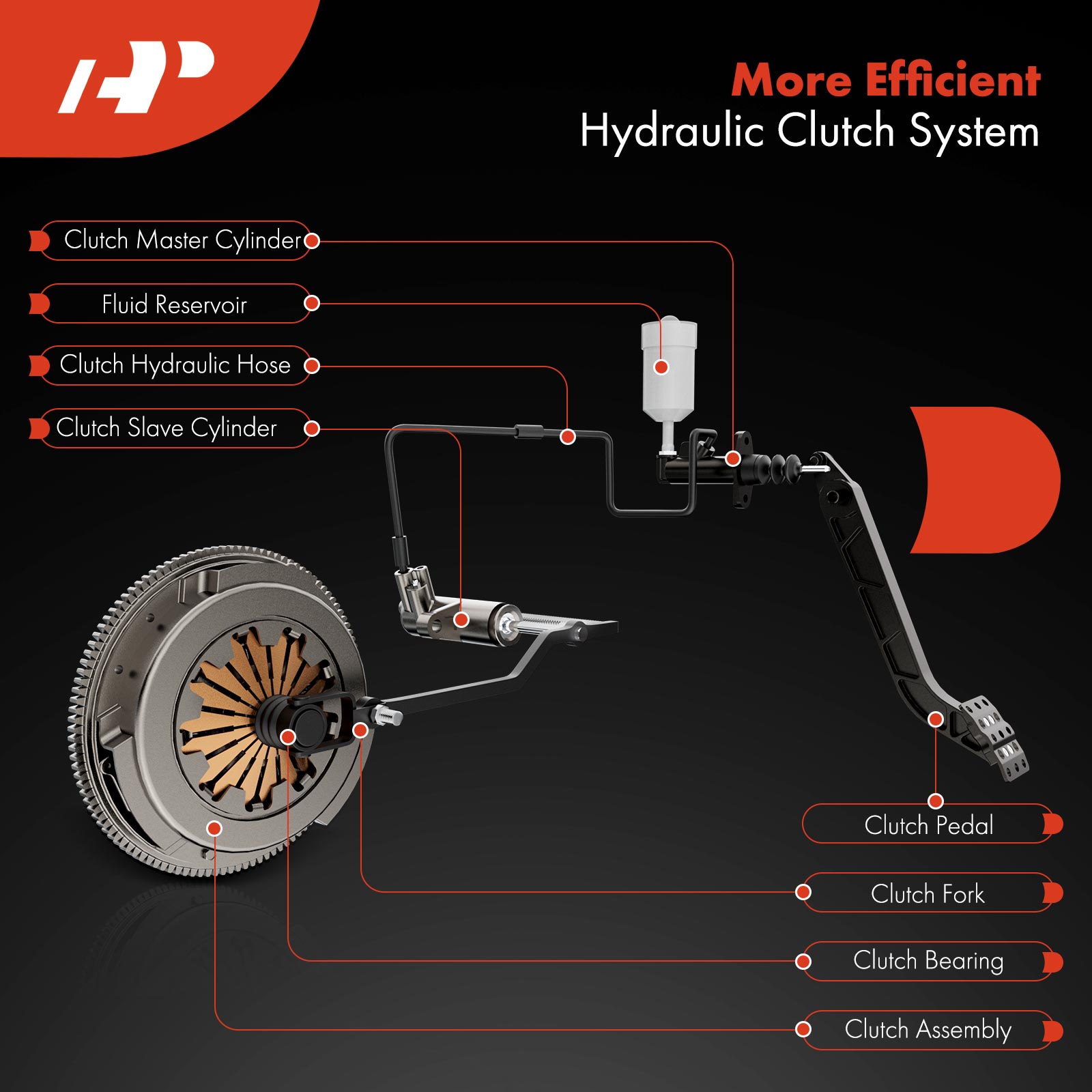 APCSL044 Clutch Slave Cylinder - Image 3