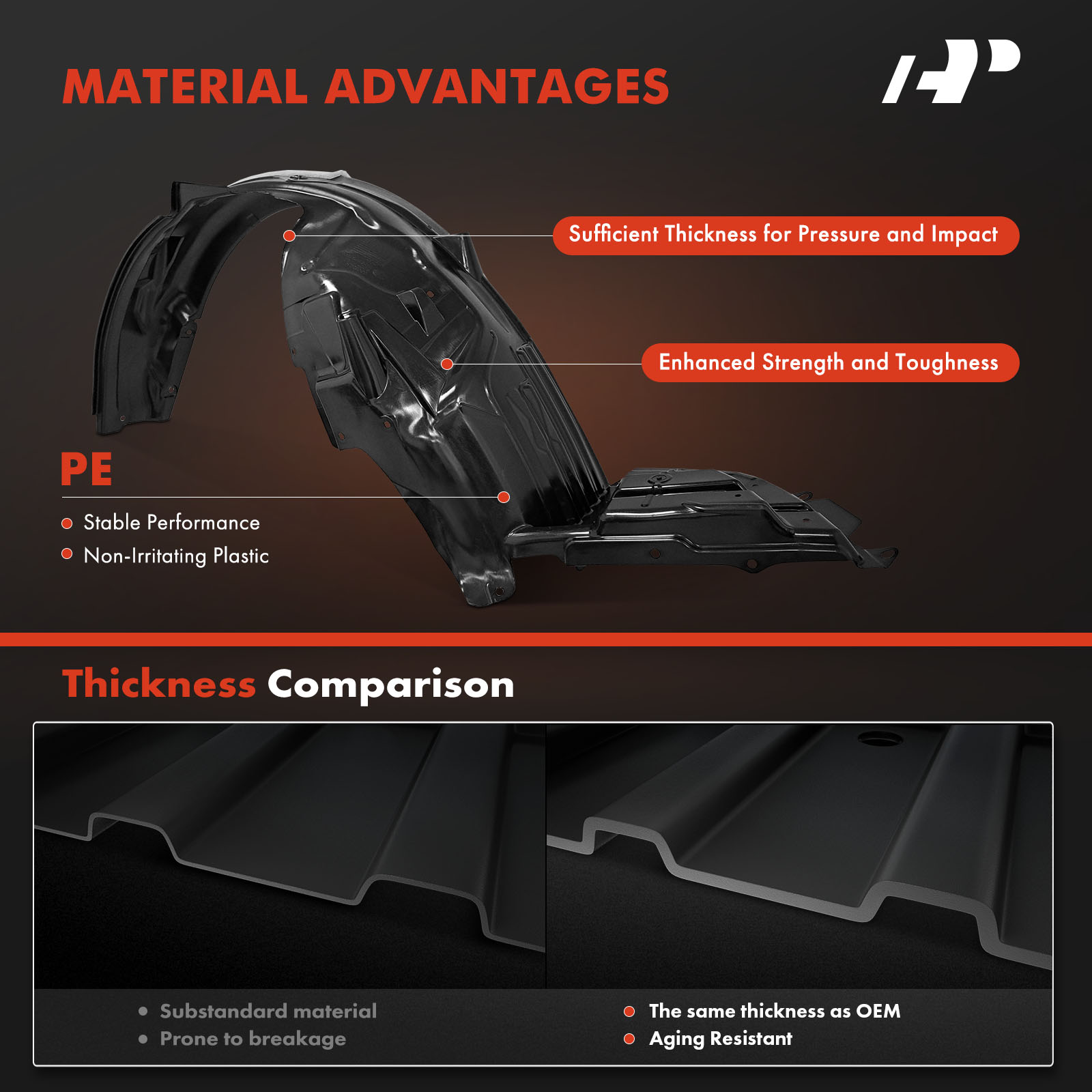 APIF217 2 Pcs Front Inner Fender Liners with Insulation Foam - Image 2
