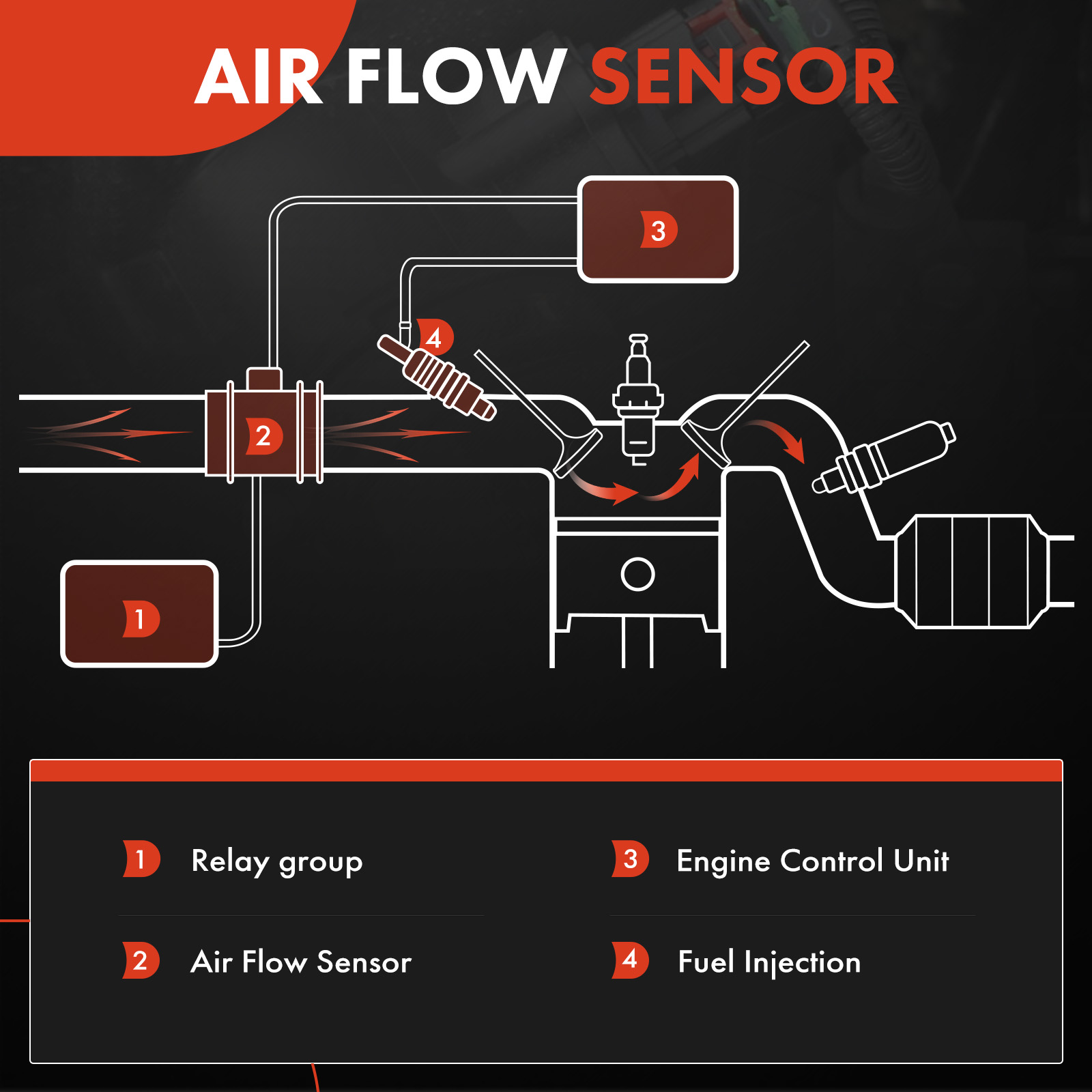 APMAF026 Mass Air Flow Sensor - Image 2