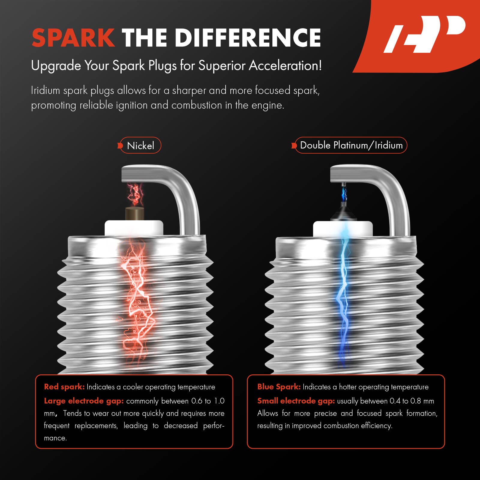 APSP091 4 Pcs Iridium & Platinum Spark Plugs - Image 4